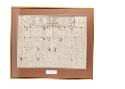Lot 238 - An 17th century uncut playing card sheet Pierre Duval ‘Les Tables de Geographie’, dated 1669